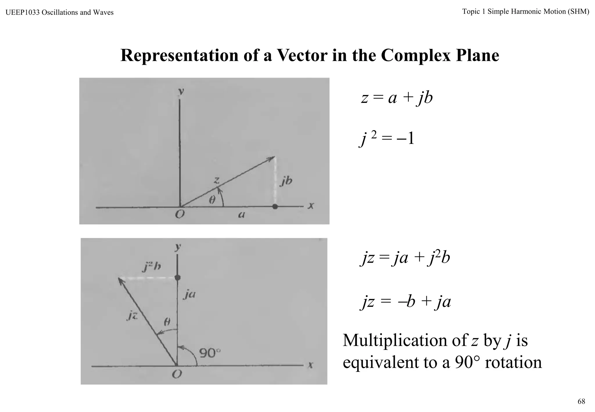 68
Topic 1 Simple Harmonic Motion (SHM)UEEP1033 Oscillations and Waves
Representation of a Vector in the Complex Plane
z = a + jb
j 2 = 1
jz = ja + j2b
jz = b + ja
Multiplication of z by j is
equivalent to a 90° rotation
 