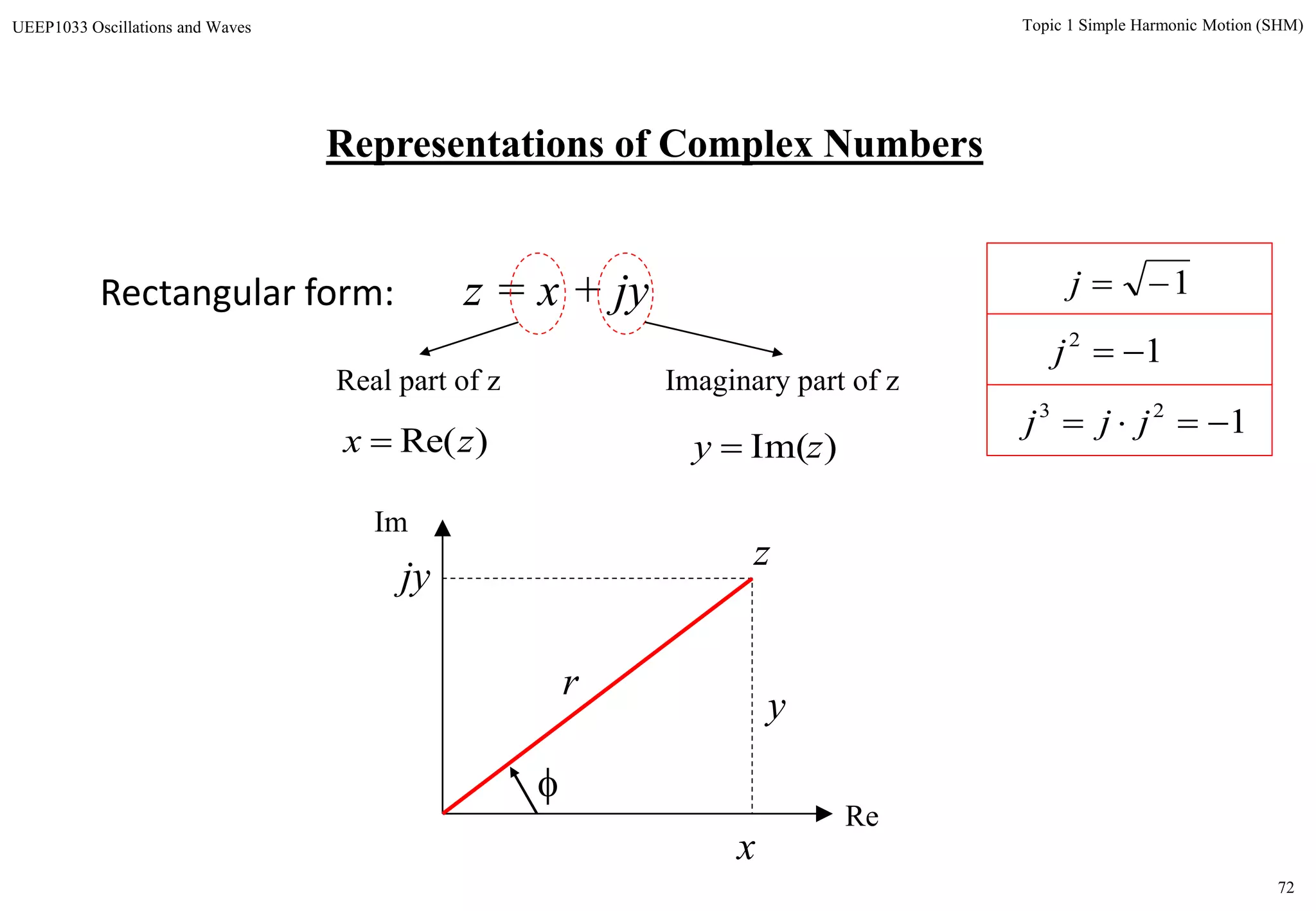72
Topic 1 Simple Harmonic Motion (SHM)UEEP1033 Oscillations and Waves
Representations of Complex Numbers
Rectangular form: z = x + jy

Re
x
Im
y
jy
z
r
Real part of z
)Re(zx 
Imaginary part of z
)Im(zy 
1j
12
j
123
 jjj
 