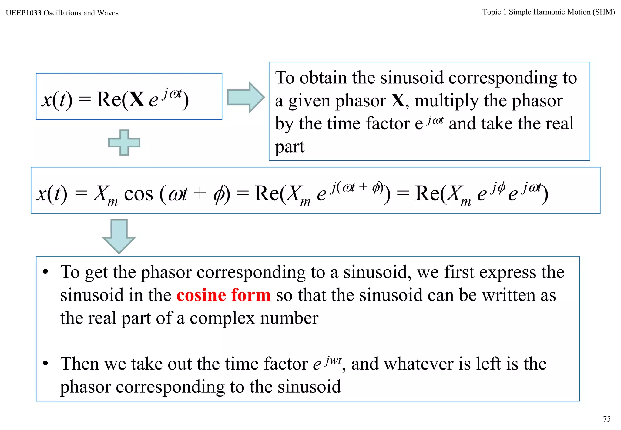75
Topic 1 Simple Harmonic Motion (SHM)UEEP1033 Oscillations and Waves
x(t) = Re(X e jt
)
To obtain the sinusoid corresponding to
a given phasor X, multiply the phasor
by the time factor e jt and take the real
part
x(t) = Xm cos (t + ) = Re(Xm e j(t + )
) = Re(Xm e j
e jt
)
• To get the phasor corresponding to a sinusoid, we first express the
sinusoid in the cosine form so that the sinusoid can be written as
the real part of a complex number
• Then we take out the time factor e jwt, and whatever is left is the
phasor corresponding to the sinusoid
 