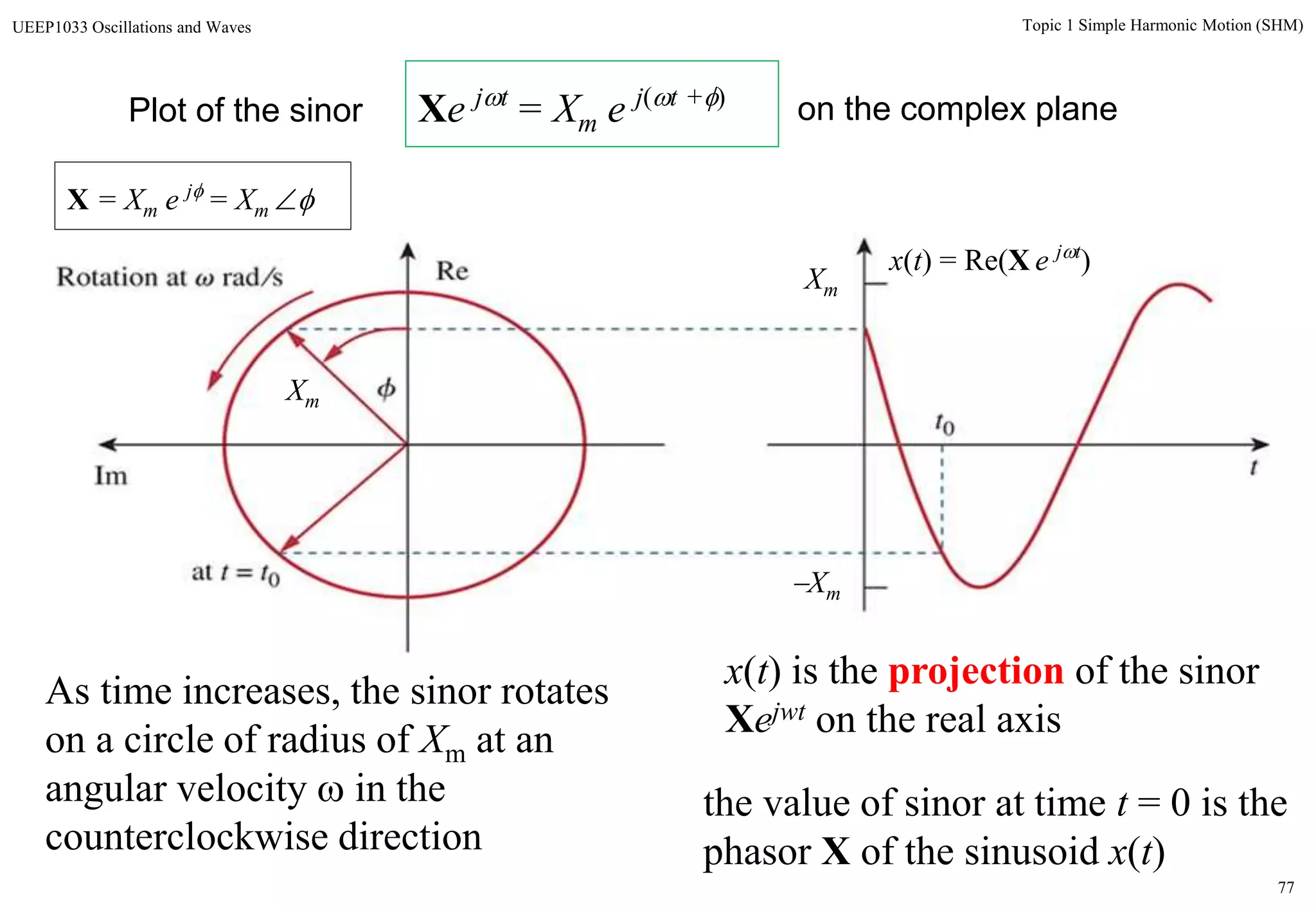 77
Topic 1 Simple Harmonic Motion (SHM)UEEP1033 Oscillations and Waves
Xm
Xm
Xm
x(t) = Re(X e jt
)
Xe jt
= Xm e j(t +)
Plot of the sinor on the complex plane
As time increases, the sinor rotates
on a circle of radius of Xm at an
angular velocity  in the
counterclockwise direction
x(t) is the projection of the sinor
Xejwt on the real axis
the value of sinor at time t = 0 is the
phasor X of the sinusoid x(t)
X = Xm e j
= Xm 
 