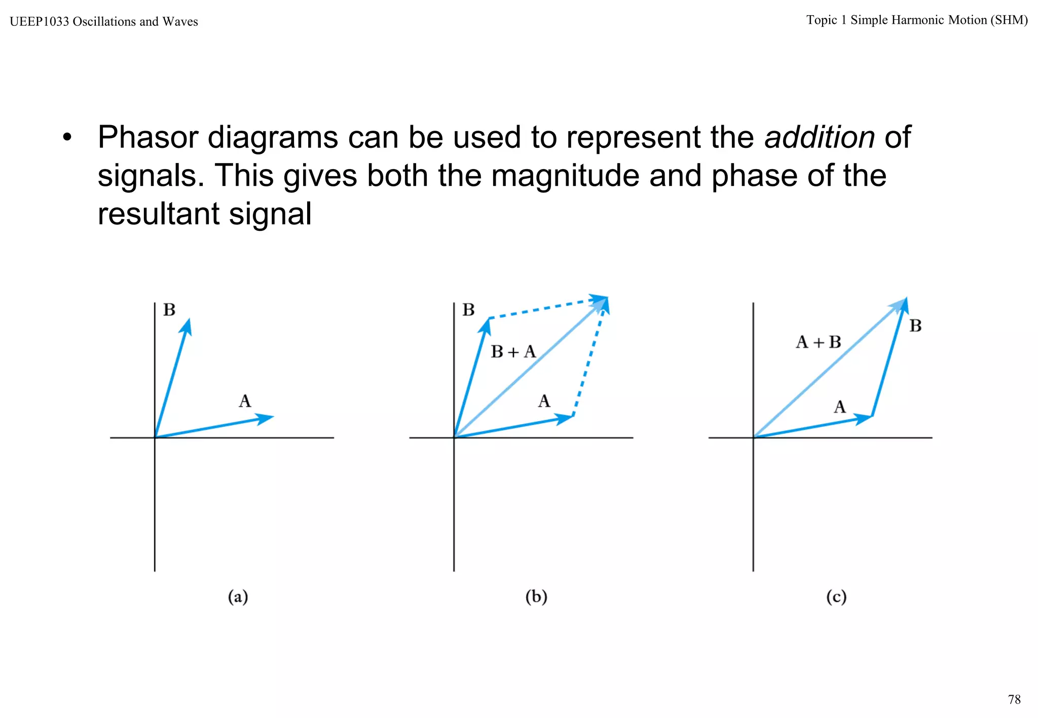 78
Topic 1 Simple Harmonic Motion (SHM)UEEP1033 Oscillations and Waves
• Phasor diagrams can be used to represent the addition of
signals. This gives both the magnitude and phase of the
resultant signal
 