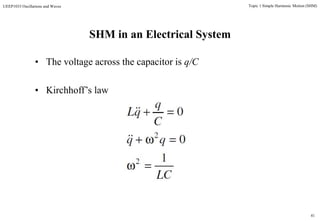 Topic 1 shm | PPTX