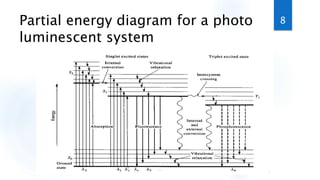Partial energy diagram for a photo
luminescent system
8
 