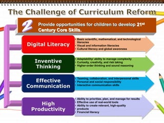 Provide opportunities for children to develop 21st Century Core Skills.2The Challenge of Curriculum Reform