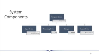 System
Components
46
Computer System
Components
Input Device
Keyboard, Mouse, etc..
Processing Device
CPU
Storage
Hard Disk
Output Device
Monitor, Printer, etc.
 