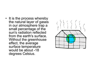 It is the process whereby the natural layer of gases in our atmosphere trap a small percentage of the sun's radiation reflected from the earth's surface. Without the greenhouse effect, the average surface temperature would be about -18 degrees Celsius. 