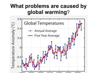 What problems are caused by global warming ? 