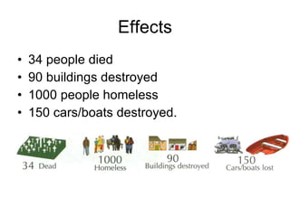 Effects 34 people died  90 buildings destroyed  1000 people homeless  150 cars/boats destroyed. 