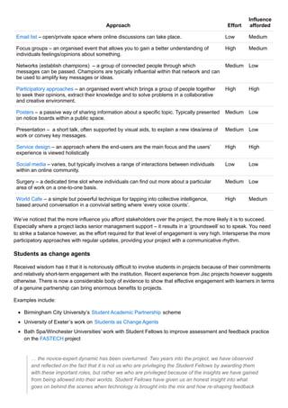 Email list – open/private space where online discussions can take place. Low Medium
Focus groups – an organised event that allows you to gain a better understanding of
individuals feelings/opinions about something.
High Medium
Networks (establish champions) – a group of connected people through which
messages can be passed. Champions are typically influential within that network and can
be used to amplify key messages or ideas.
Medium Low
Participatory approaches – an organised event which brings a group of people together
to seek their opinions, extract their knowledge and to solve problems in a collaborative
and creative environment.
High High
Posters – a passive way of sharing information about a specific topic. Typically presented
on notice boards within a public space.
Medium Low
Presentation – a short talk, often supported by visual aids, to explain a new idea/area of
work or convey key messages.
Medium Low
Service design – an approach where the end-users are the main focus and the users’
experience is viewed holistically
High High
Social media – varies, but typically involves a range of interactions between individuals
within an online community.
Low Low
Surgery – a dedicated time slot where individuals can find out more about a particular
area of work on a one-to-one basis.
Medium Low
World Cafe – a simple but powerful technique for tapping into collective intelligence,
based around conversation in a convivial setting where ‘every voice counts’.
High Medium
Approach Effort
Influence
afforded
We’ve noticed that the more influence you afford stakeholders over the project, the more likely it is to succeed.
Especially where a project lacks senior management support – it results in a ‘groundswell’ so to speak. You need
to strike a balance however, as the effort required for that level of engagement is very high. Intersperse the more
participatory approaches with regular updates, providing your project with a communicative rhythm.
Students as change agents
Received wisdom has it that it is notoriously difficult to involve students in projects because of their commitments
and relatively short-term engagement with the institution. Recent experience from Jisc projects however suggests
otherwise. There is now a considerable body of evidence to show that effective engagement with learners in terms
of a genuine partnership can bring enormous benefits to projects.
Examples include:
Birmingham City University’s Student Academic Partnership scheme
University of Exeter’s work on Students as Change Agents
Bath Spa/Winchester Universities’ work with Student Fellows to improve assessment and feedback practice
on the FASTECH project
… the novice-expert dynamic has been overturned. Two years into the project, we have observed
and reflected on the fact that it is not us who are privileging the Student Fellows by awarding them
with these important roles, but rather we who are privileged because of the insights we have gained
from being allowed into their worlds. Student Fellows have given us an honest insight into what
goes on behind the scenes when technology is brought into the mix and how re-shaping feedback
 