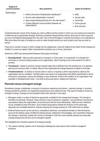 Stakeholders
What is the level of stakeholder satisfaction?
Are the right stakeholders involved?
Does responsibility/authority sit in the right areas?
Is there effective communication between all
stakeholders?
NSS
Survey data
Interviews
Focus groups
Rich pictures
Aspect of
current practice Key questions Types of evidence
Understanding the nature of the change you wish to effect and the context in which you are working are important
in determining an appropriate strategy. Entering uncharted change territory without some sort of route map puts
you at an immediate disadvantage from the start. One of the first stages in charting the territory is to understand a
little more about the type of change you wish to make (broadly where you want to get to and how you plan to
travel).
There are a number of ways in which change can be categorised, most are related to the extent of the change and
whether it is seen as organic (often characterised as bottom-up) or driven (top-down).
Ackerman (1997) has distinguished between three types of change:
Developmental – May be either planned or emergent; it is first order, or incremental. It is change that
enhances or corrects existing aspects of an organisation, often focusing on the improvement of a skill or
process
Transitional – Seeks to achieve a known desired state that is different from the existing one. It is episodic,
planned and second order, or radical. Much of the organisational change literature is based on this type
Transformational – Is radical or second order in nature. It requires a shift in assumptions made by the
organisation and its members. Transformation can result in an organisation that differs significantly in terms
of structure, processes, culture and strategy. It may, therefore, result in the creation of an organisation that
operates in developmental mode – one that continuously learns, adapts and improves.
Planned versus emergent change
Sometimes change is deliberate, a product of conscious reasoning and actions – planned change. In contrast,
change sometimes unfolds in an apparently spontaneous and unplanned way. This type of change is known as
emergent change. Change can be emergent rather than planned in two ways:
Managers make a number of decisions apparently unrelated to the change that emerges. The change is
therefore not planned. However, these decisions may be based on unspoken, and sometimes unconscious,
assumptions about the organisation, its environment and the future (Mintzberg, 1989) and are, therefore,
not as unrelated as they first seem. Such implicit assumptions dictate the direction of the seemingly
disparate and unrelated decisions, thereby shaping the change process by ‘drift’ rather than by design.
External factors (such as the economy, competitors’ behaviour, and political climate) or internal features
(such as the relative power of different interest groups, distribution of knowledge, and uncertainty) influence
the change in directions outside the control of managers. Even the most carefully planned and executed
change programme will have some emergent impacts.
This highlights two important aspects of managing change.
The need to identify, explore and if necessary challenge the assumptions that underlie managerial
decisions.
 