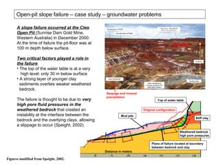 Open-pit slope failure – case study – groundwater problems

      A slope failure occurred at the Cleo
      Open Pit (Sun...