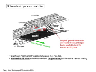 Schematic of open-cast coal mine




                                       OVERBU
                                       ...