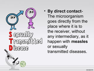 • By direct contact-
The microorganism
goes directly from the
place where it is to
the receiver, without
any intermediary, as it
happen with measles
or sexually
transmitted diseases.
 