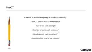 SWOT Credited to Albert Humphrey at Stanford University A SWOT should lead to answers for: - How to use each strength? - How to overcome each weakness? - How to exploit each opportunity? - How to defend against each threat? 