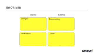 SWOT: MTN Internal External Strengths Opportunities Threats Weaknesses 