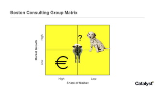 Boston Consulting Group Matrix Market Growth Low High Share of Market High Low ? 