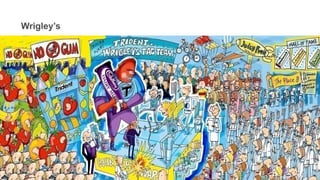 Wrigley’s 