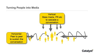 Turning People into Media 