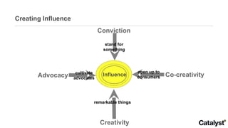 Creating Influence Influence Conviction Co-creativity Creativity Advocacy stand for something cultivate advocates open up to consumers remarkable things 