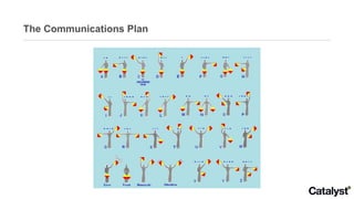The Communications Plan 