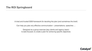 The ROI Springboard A tried and trusted DDB framework for deciding the plan (and sometimes the brief) Can help you plan any effective communication – presentations, speeches … Designed as a group exercise (key clients and agency team) Is task-focused, to create a plan for achieving specific objectives 