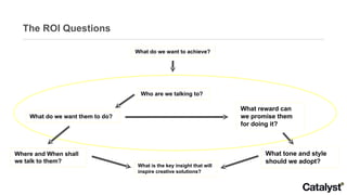 The ROI Questions 