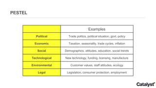 PESTEL Examples Political Trade politics, political situation, govt. policy Economic Taxation, seasonality, trade cycles, inflation Social Demographics, attitudes, education, social trends Technological New technology, funding, licensing, manufacture Environmental Customer values, staff attitudes, ecology Legal Legislation, consumer protection, employment 