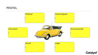 PESTEL Political * Economic * Social * Legal * Environmental * Technological * 