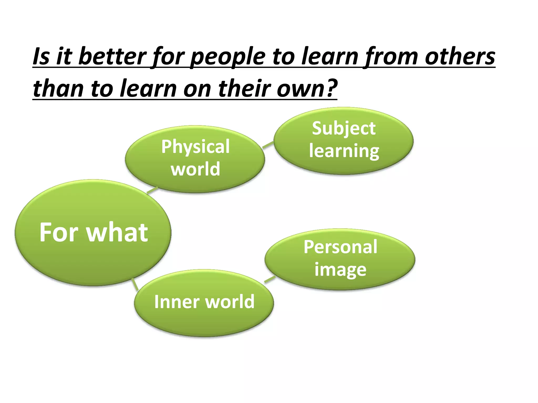 Is it better for people to learn from others
than to learn on their own?
For what
Physical
world
Inner world
Subject
learning
Personal
image
 