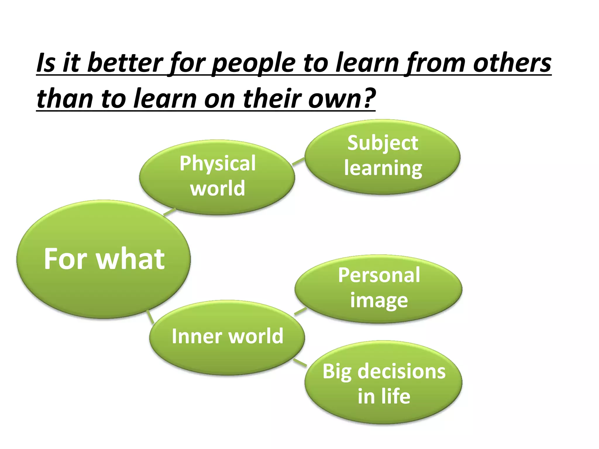 Is it better for people to learn from others
than to learn on their own?
For what
Physical
world
Inner world
Subject
learning
Personal
image
Big decisions
in life
 