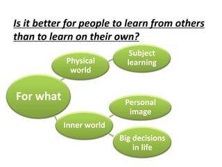 Is it better for people to learn from others
than to learn on their own?
For what
Physical
world
Inner world
Subject
learning
Personal
image
Big decisions
in life
 