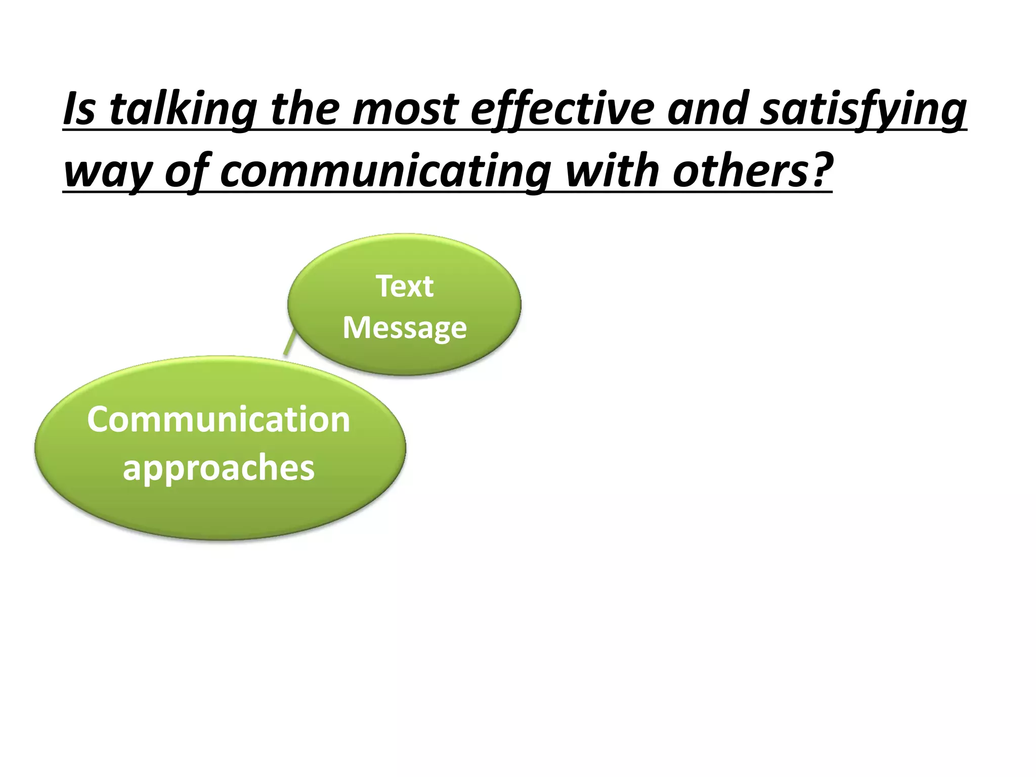 Is talking the most effective and satisfying
way of communicating with others?
Communication
approaches
Text
Message
 