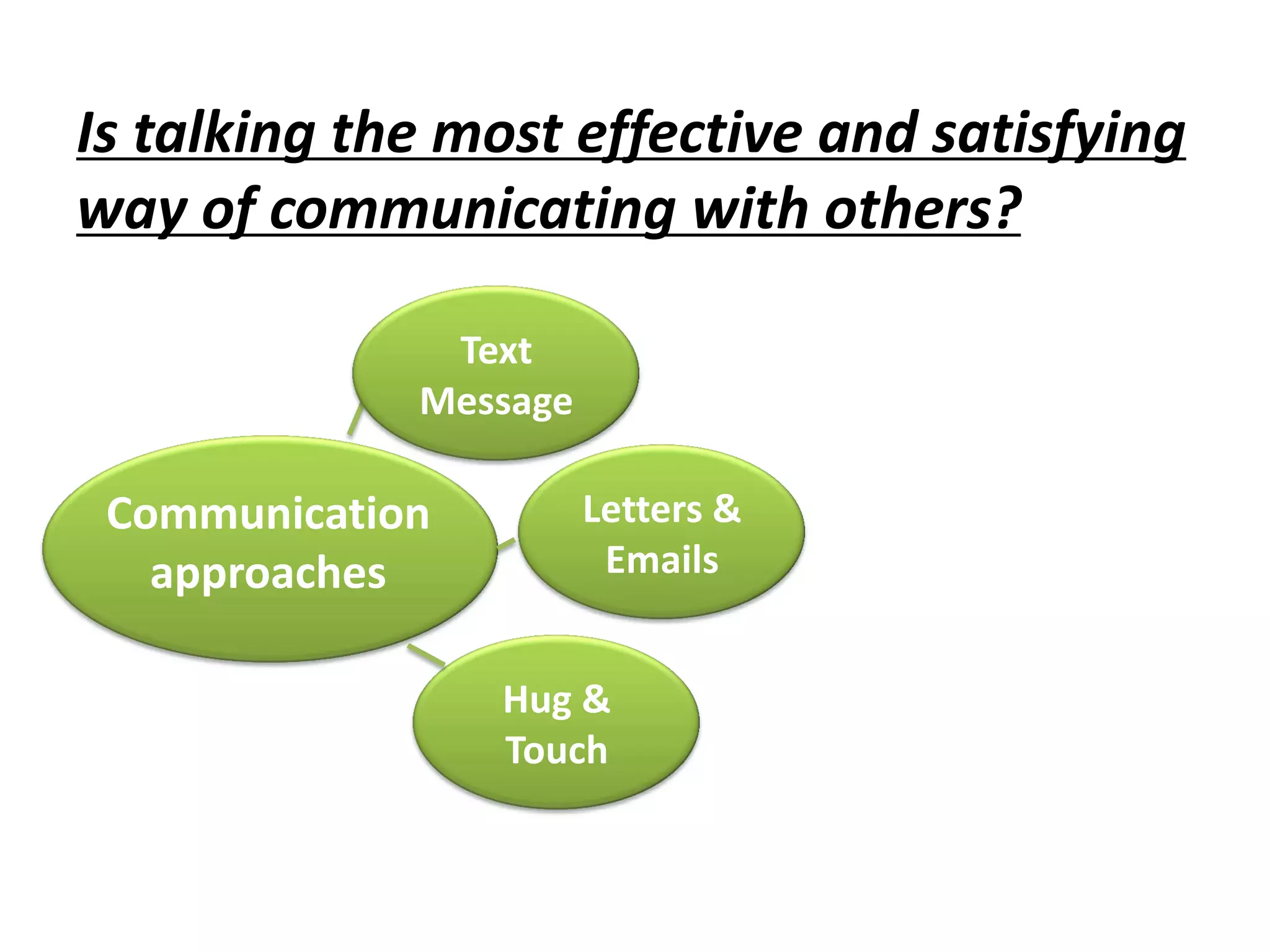 Is talking the most effective and satisfying
way of communicating with others?
Communication
approaches
Text
Message
Letters &
Emails
Hug &
Touch
 