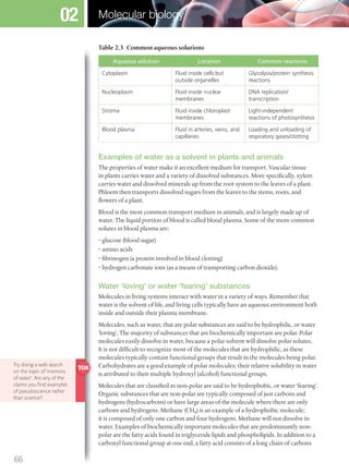 Table 2.3 Common aqueous solutions
Aqueous solution Location Common reactions
Cytoplasm Fluid inside cells but
outside organelles
Glycolysis/protein synthesis
reactions
Nucleoplasm Fluid inside nuclear
membranes
DNA replication/
transcription
Stroma Fluid inside chloroplast
membranes
Light-independent
reactions of photosynthesis
Blood plasma Fluid in arteries, veins, and
capillaries
Loading and unloading of
respiratory gases/clotting
Examples of water as a solvent in plants and animals
The properties of water make it an excellent medium for transport. Vascular tissue
in plants carries water and a variety of dissolved substances. More specifically, xylem
carries water and dissolved minerals up from the root system to the leaves of a plant.
Phloem then transports dissolved sugars from the leaves to the stems, roots, and
flowers of a plant.
Blood is the most common transport medium in animals, and is largely made up of
water. The liquid portion of blood is called blood plasma. Some of the more common
solutes in blood plasma are:
• glucose (blood sugar)
• amino acids
• fibrinogen (a protein involved in blood clotting)
• hydrogen carbonate ions (as a means of transporting carbon dioxide).
Water ‘loving’ or water ‘fearing’ substances
Molecules in living systems interact with water in a variety of ways. Remember that
water is the solvent of life, and living cells typically have an aqueous environment both
inside and outside their plasma membrane.
Molecules, such as water, that are polar substances are said to be hydrophilic, or water
‘loving’. The majority of substances that are biochemically important are polar. Polar
molecules easily dissolve in water, because a polar solvent will dissolve polar solutes.
It is not difficult to recognize most of the molecules that are hydrophilic, as these
molecules typically contain functional groups that result in the molecules being polar.
Carbohydrates are a good example of polar molecules; their relative solubility in water
is attributed to their multiple hydroxyl (alcohol) functional groups.
Molecules that are classified as non-polar are said to be hydrophobic, or water ‘fearing’.
Organic substances that are non-polar are typically composed of just carbons and
hydrogens (hydrocarbons) or have large areas of the molecule where there are only
carbons and hydrogens. Methane (CH4) is an example of a hydrophobic molecule;
it is composed of only one carbon and four hydrogens. Methane will not dissolve in
water. Examples of biochemically important molecules that are predominantly non-
polar are the fatty acids found in triglyceride lipids and phospholipids. In addition to a
carboxyl functional group at one end, a fatty acid consists of a long chain of carbons
Try doing a web search
on the topic of ‘memory
of water’. Are any of the
claims you ﬁnd examples
of pseudoscience rather
than science?
66
Molecular biology02
M02_BIO_SB_IBDIP_9045_U02.indd 66 26/09/2014 12:04
 