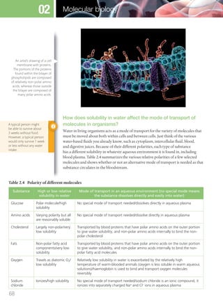 How does solubility in water affect the mode of transport of
molecules in organisms?
Water in living organisms acts as a mode of transport for the variety of molecules that
must be moved about both within cells and between cells. Just think of the various
water-based fluids you already know, such as cytoplasm, intercellular fluid, blood,
and digestive juices. Because of their different polarities, each type of substance
has a different solubility in whatever aqueous environment it is found in, including
blood plasma. Table 2.4 summarizes the various relative polarities of a few selected
molecules and shows whether or not an alternative mode of transport is needed as that
substance circulates in the bloodstream.
Table 2.4 Polarity of different molecules
Substance High or low relative
solubility in water
Mode of transport in an aqueous environment (no special mode means
the substance dissolves directly and easily into water)
Glucose Polar molecule/high
solubility
No special mode of transport needed/dissolves directly in aqueous plasma
Amino acids Varying polarity but all
are reasonably soluble
No special mode of transport needed/dissolve directly in aqueous plasma
Cholesterol Largely non-polar/very
low solubility
Transported by blood proteins that have polar amino acids on the outer portion
to give water solubility, and non-polar amino acids internally to bind the non-
polar cholesterol
Fats Non-polar fatty acid
components/very low
solubility
Transported by blood proteins that have polar amino acids on the outer portion
to give water solubility, and non-polar amino acids internally to bind the non-
polar fatty acid molecules
Oxygen Travels as diatomic O2/
low solubility
Relatively low solubility in water is exacerbated by the relatively high
temperature of warm-blooded animals (oxygen is less soluble in warm aqueous
solutions)/haemoglobin is used to bind and transport oxygen molecules
reversibly
Sodium
chloride
Ionizes/high solubility No special mode of transport needed/sodium chloride is an ionic compound, it
ionizes into separately charged Na+
and Cl–
ions in aqueous plasma
A typical person might
be able to survive about
3 weeks without food.
However, a typical person
would only survive 1 week
or less without any water
intake.
An artist’s drawing of a cell
membrane with proteins.
The portions of the proteins
found within the bilayer of
phospholipids are composed
of relatively non-polar amino
acids, whereas those outside
the bilayer are composed of
many polar amino acids.
68
Molecular biology02
M02_BIO_SB_IBDIP_9045_U02.indd 68 26/09/2014 12:04
 