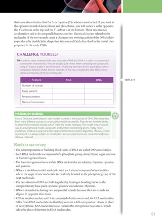 that same strand notice that the 3- or 3-prime (3′) carbon is unattached. If you look at
the opposite strand of deoxyribose and phosphates, you will notice it is the opposite:
the 3′ carbon is at the top and the 5′ carbon is at the bottom. These two strands
are therefore said to be antiparallel to one another. Electrical charges related to the
molecules of the two strands cause a characteristic twisting action of the DNA ladder
to produce the double helix shape that Watson and Crick described in the model they
proposed in the early 1950s.
CHALLENGE YOURSELF
10 In order to better understand the basic structures of RNA and DNA, it is useful to compare and
contrast their characteristics. They are actually quite similar. When comparing two compounds,
using a t-chart or a table is recommended. t-charts may take many forms, but all allow a direct
comparison between related items or materials. In this case, complete the table below, which
allows a comparison of the two compounds.
Feature RNA DNA
Number of strands
Bases present
Pentose present
Name of monomers
Section summary
• The subcomponents or ‘building block’ units of DNA are called DNA nucleotides.
• Each DNA nucleotide is composed of a phosphate group, deoxyribose sugar, and one
of four nitrogenous bases.
• The four nitrogenous bases within DNA nucleotides are adenine, thymine, cytosine,
and guanine.
• DNA is a double-stranded molecule, with each strand composed of nucleotides
where the sugar of one nucleotide is covalently bonded to the phosphate group of the
next nucleotide.
• The two strands of DNA are held together by hydrogen bonding between the
complementary base pairs cytosine–guanine and adenine–thymine.
• DNA is described as having two antiparallel strands because the two strands are
aligned in opposite directions.
• RNA is another nucleic acid. It is composed of only one strand. Its RNA nucleotides
differ from DNA nucleotides in that they contain a different pentose: ribose in place
of deoxyribose. RNA nucleotides also contain the nitrogenous base uracil, which
takes the place of thymine in DNA nucleotides.
NATURE OF SCIENCE
Francis Crick and James Watson used models to arrive at the structure of DNA. They used data
from many different sources to construct this model successfully. They did not have the ability
to observe the molecule directly, which made the model necessary. The model they produced
was an actual physical model, using wires and symbols representing atoms. Today, many
models are produced using computer-based mathematical models. Regardless of how a model
is produced, it is always subject to modiﬁcation as more experiments are conducted and more
data are collected.
Table 2.10
91
M02_BIO_SB_IBDIP_9045_U02.indd 91 26/09/2014 12:05
 