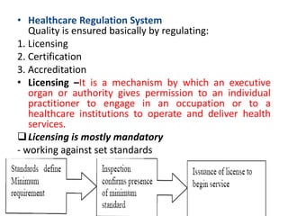 • Healthcare Regulation System
Quality is ensured basically by regulating:
1. Licensing
2. Certification
3. Accreditation
• Licensing –It is a mechanism by which an executive
organ or authority gives permission to an individual
practitioner to engage in an occupation or to a
healthcare institutions to operate and deliver health
services.
Licensing is mostly mandatory
- working against set standards
A. Facility Licensing
B. Health practitioners licensing
 