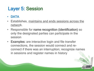 Topic 2.1 network communication using osi model part1 | PPT