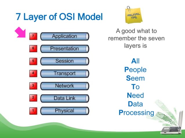 Topic 2.1 network communication using osi model part1 | PPT