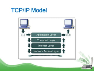 Topic 2.2 network protocol | PPTX