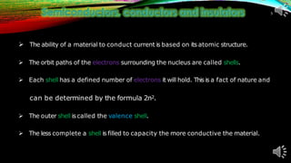 Topic 2.1- Semiconductors.pptx