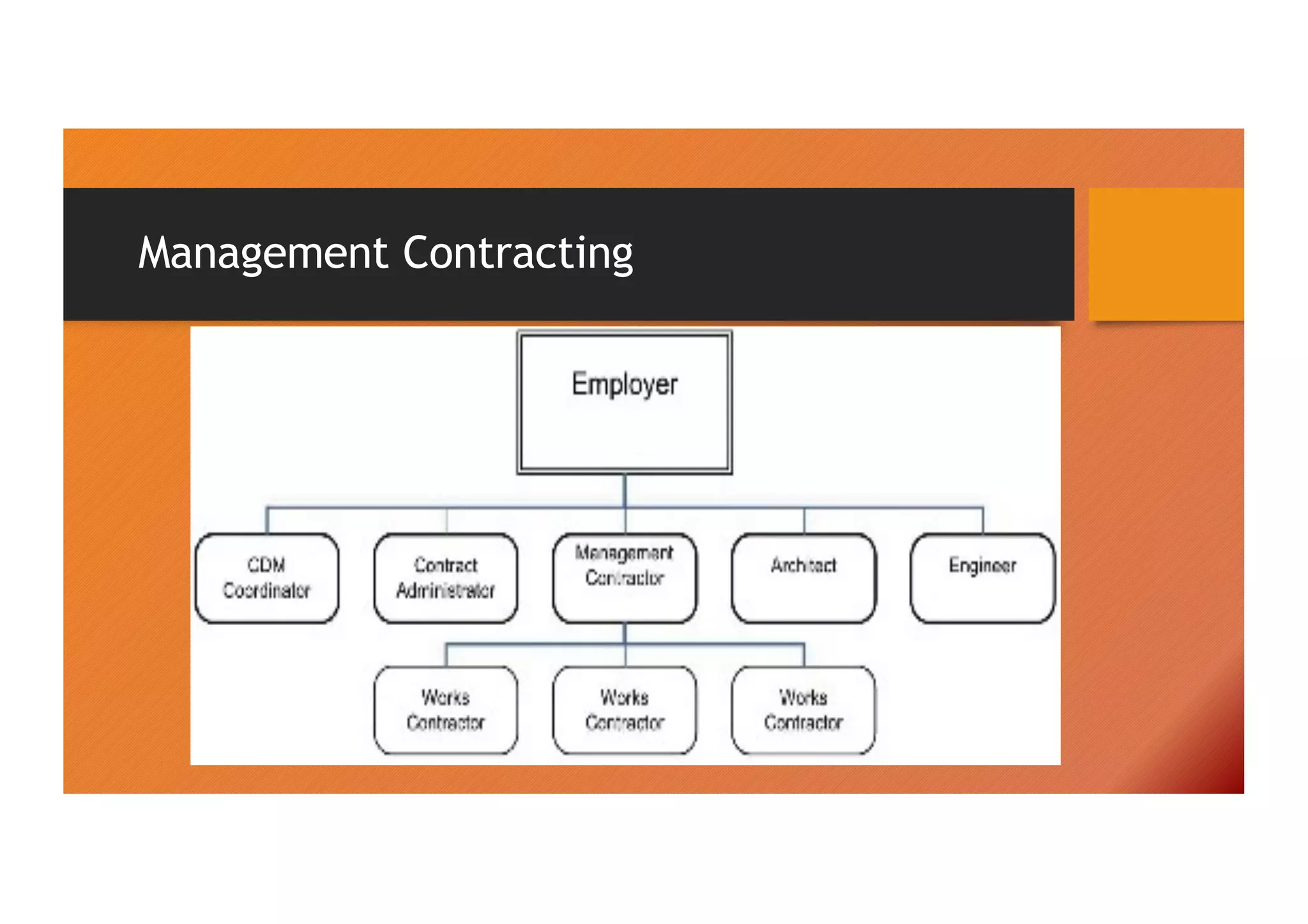 Management Contracting
 