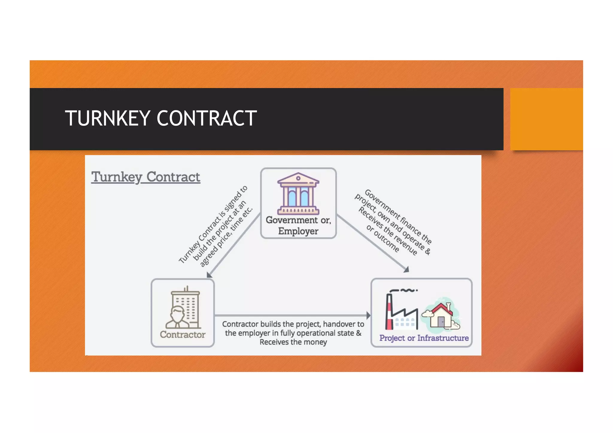 TURNKEY CONTRACT
 