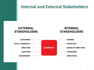 Internal and External Stakeholders
9
 