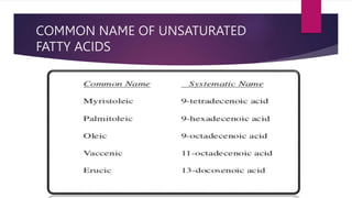COMMON NAME OF UNSATURATED
FATTY ACIDS
 