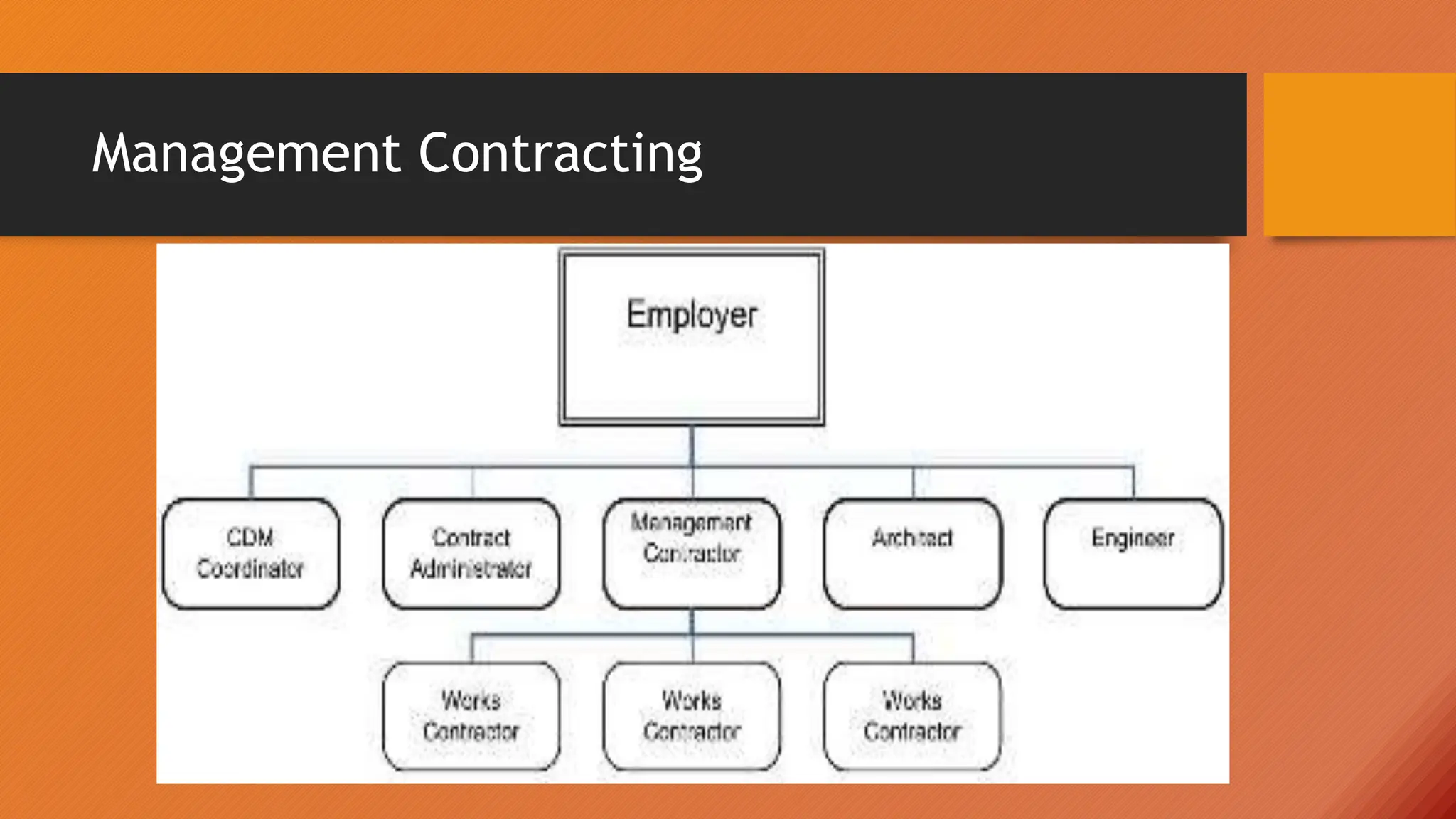 Management Contracting
 
