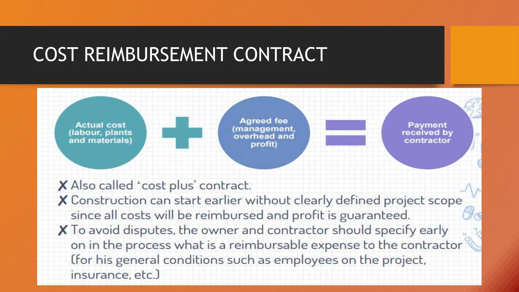 COST REIMBURSEMENT CONTRACT
 