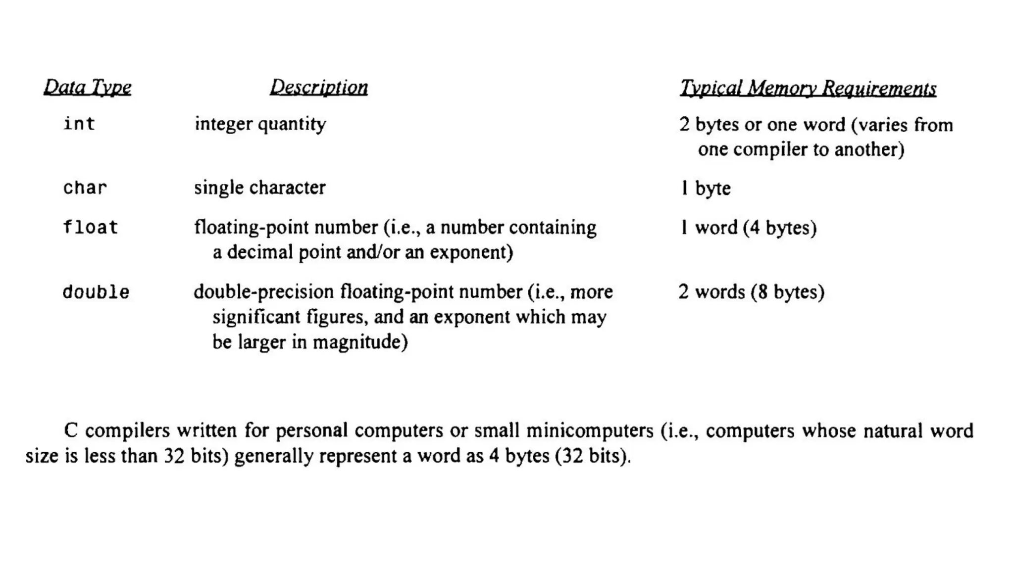 introduction to c programming - Topic 2.pdf