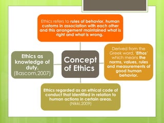 Concept
of Ethics
Ethics refers to rules of behavior, human
customs in association with each other
and this arrangement maintained what is
right and what is wrong.
Derived from the
Greek word, ‘Ethos’
which means the
norms, values, rules
and measurements of
good human
behavior.
Ethics regarded as an ethical code of
conduct that identified in relation to
human actions in certain areas.
(Nikki,2009)
Ethics as
knowledge of
duty.
(Bascom,2007)
 