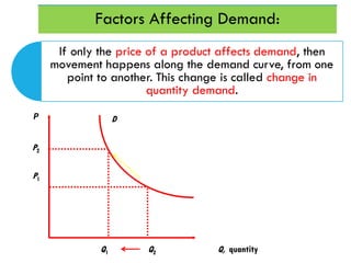 supply and demand market equillibrium .pdf